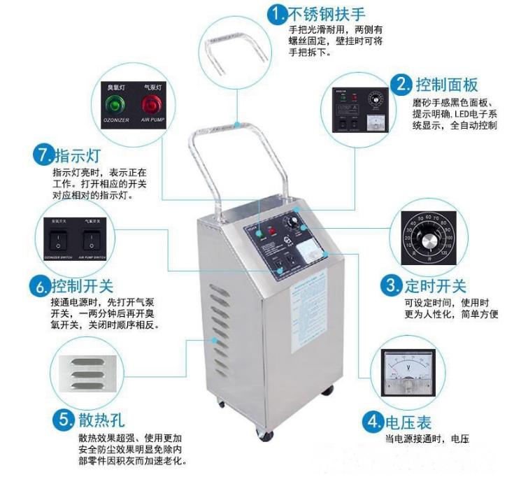 小型臭氧機，HY-002-3A,HY-001-5A臭氧發(fā)生器純水殺菌消毒