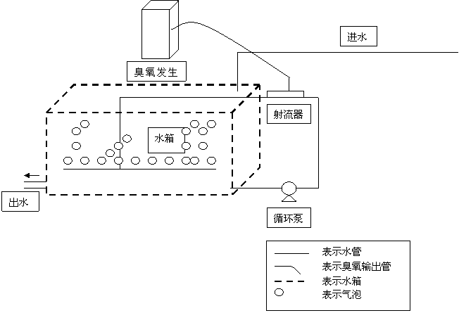 臭氧發(fā)生器在凈水處理工程中的實際應用臭氧消毒機