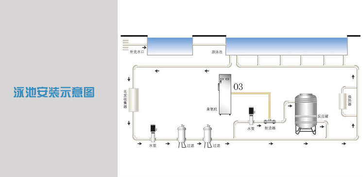 高檔小區(qū)游泳池水的臭氧殺菌消毒工藝
