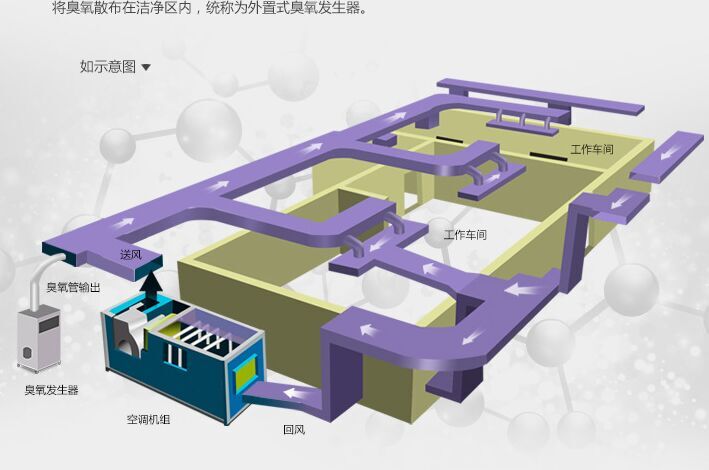 中央空調(diào)投加臭氧_wps圖片.jpg